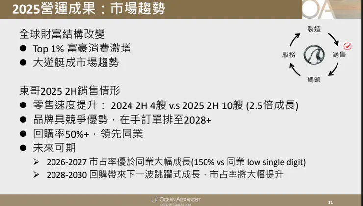 資料來源:2026.03法說會簡報