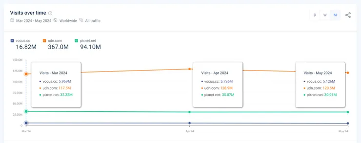 vocus|新世代的創作平台