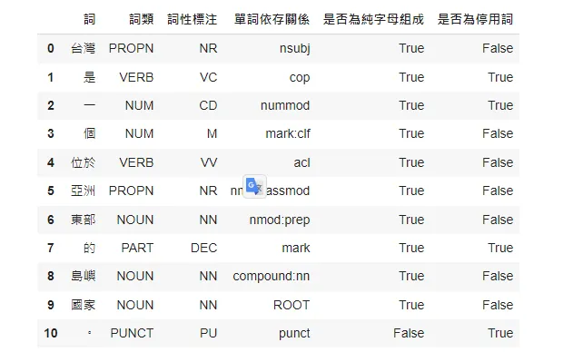 圖片來源