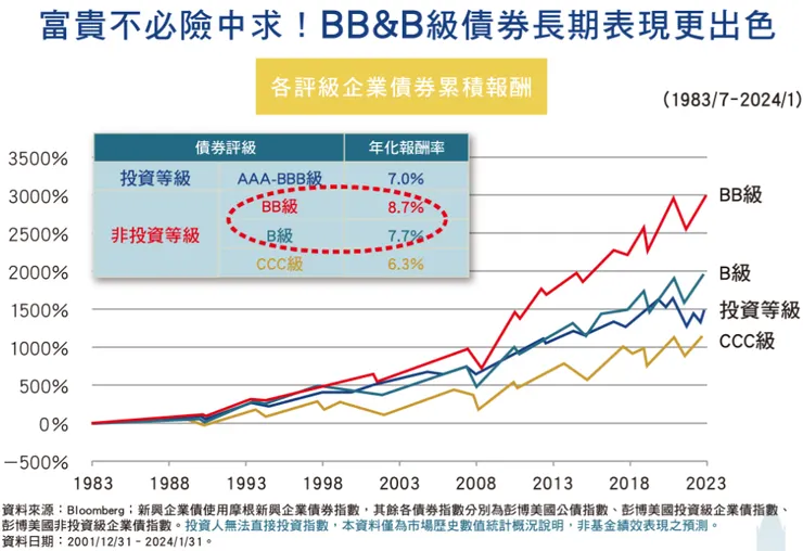 取自凱基官方網頁