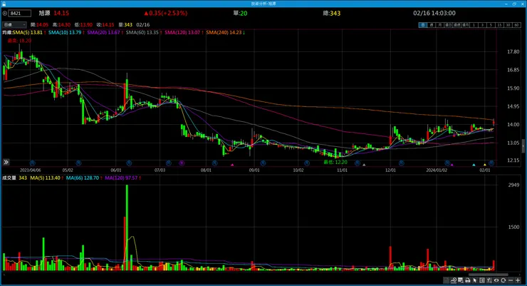 vocus｜新世代的創作平台