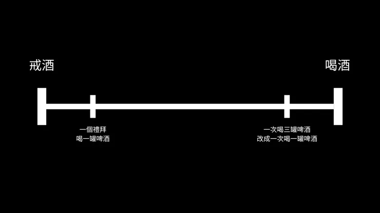 為什麼看這張圖只會讓我更想喝啤酒？