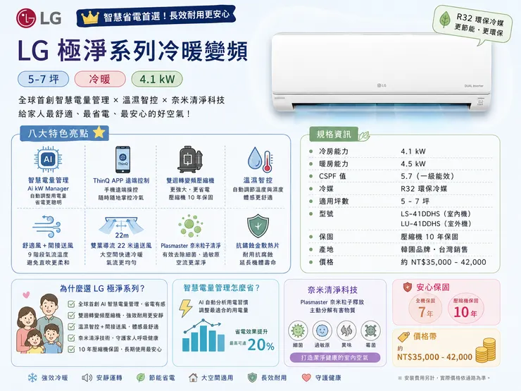 LG極淨 4.1kW 分離式冷氣 一級能效 AI ThinQ APP 奈米清淨 頂樓西曬 2026省電推薦