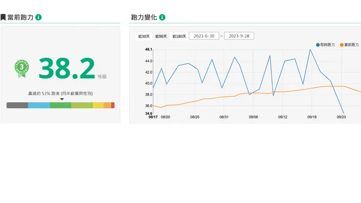 RQ跑力指數及變化趨勢