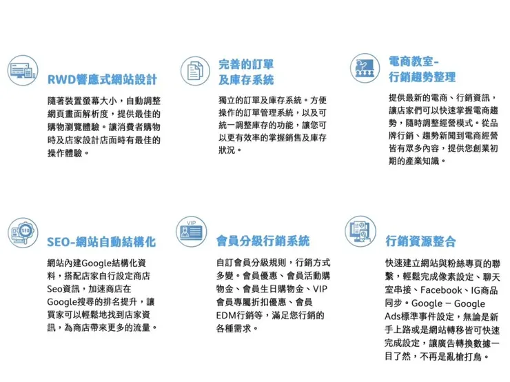 BV SHOP開店平台優勢與功能