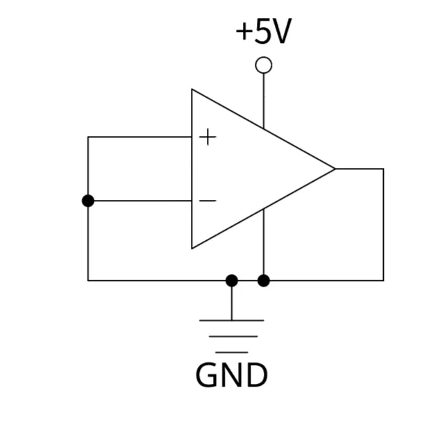 圖 4： 運算放大器的輸入和輸出均直接接地