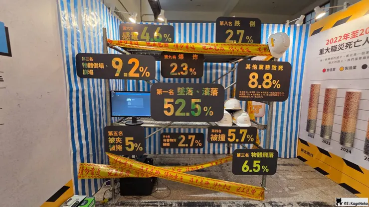 職災事件排名