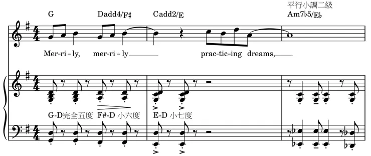 (譜例，文字與和弦代號是本文加上。來源。)