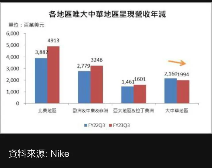 補點說中國趴著的資料