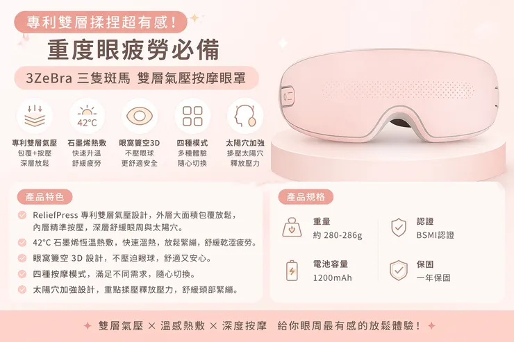 專利雙層揉捏超有感！重度眼疲勞必備｜3ZeBra 三隻斑馬 雙層氣壓按摩眼罩