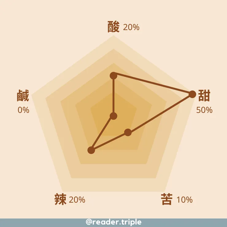 Instagram:@reader.triple