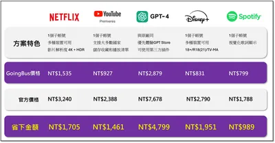 身為缺錢的小資族，用這個東西，1年讓我省下4799🤑