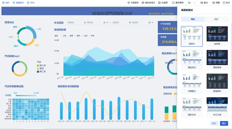 FineBI儀表板樣式