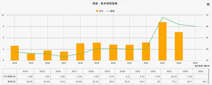 資料來源:優分析