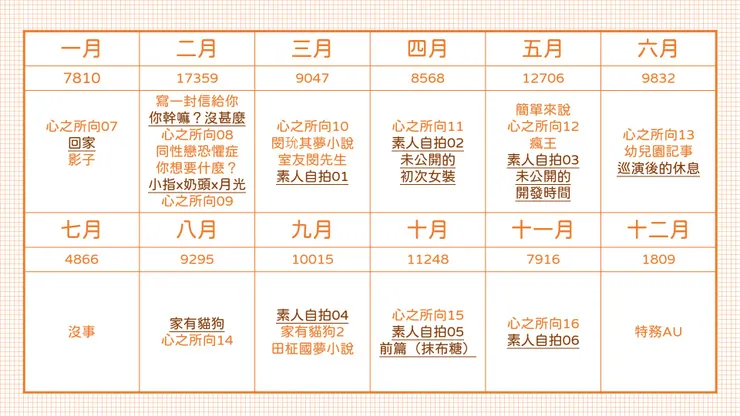 vocus|新世代的創作平台