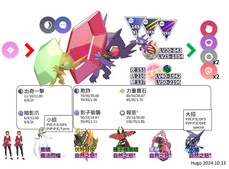 超級勾魂眼對戰資料