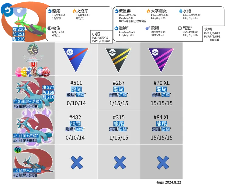 超級暴飛龍推薦招式