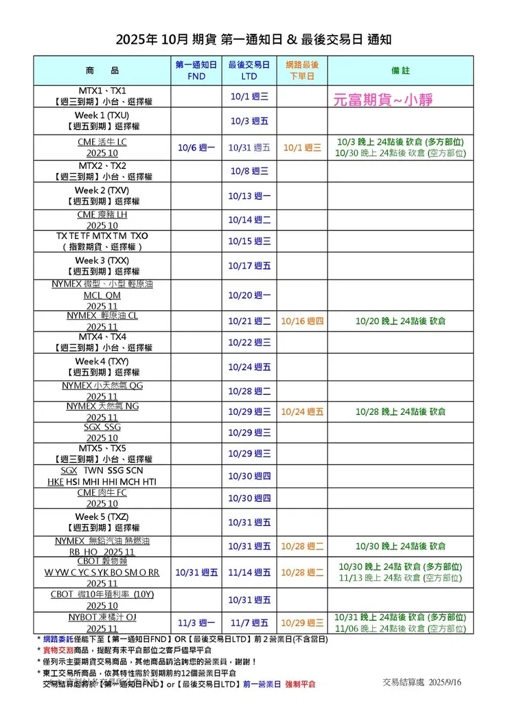 期貨手續費優惠