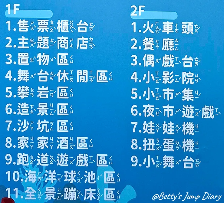 ▲嘉義「好想兔海洋探險島」親子樂園/圖片來源：Betty's Jump Diary