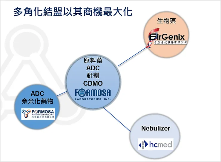 圖片來源：台耀法說會簡報