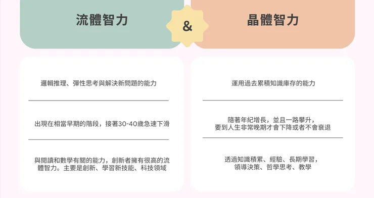 晶體智力以及流體智力的不同