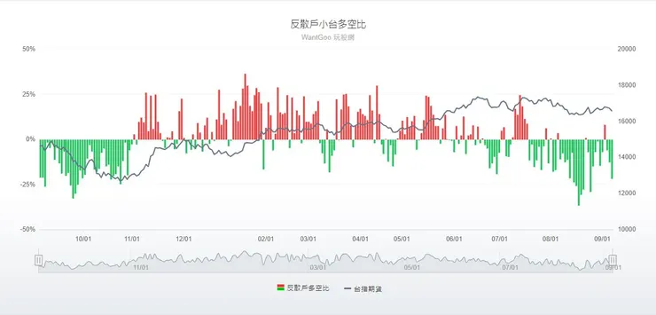 圖片來源:玩股網