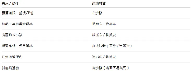 沙發材質對照圖