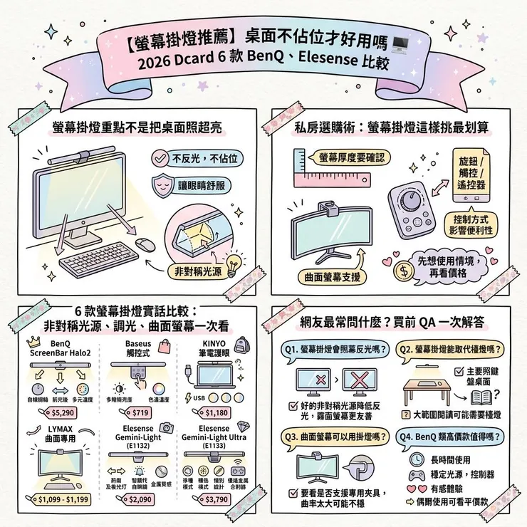 【螢幕掛燈推薦】桌面不佔位才好用嗎 🖥️ 2026Dcard、Threads熱議6款 BenQ、Elesense 比較