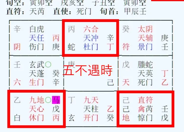 奇門遁甲案例占卜現在工作