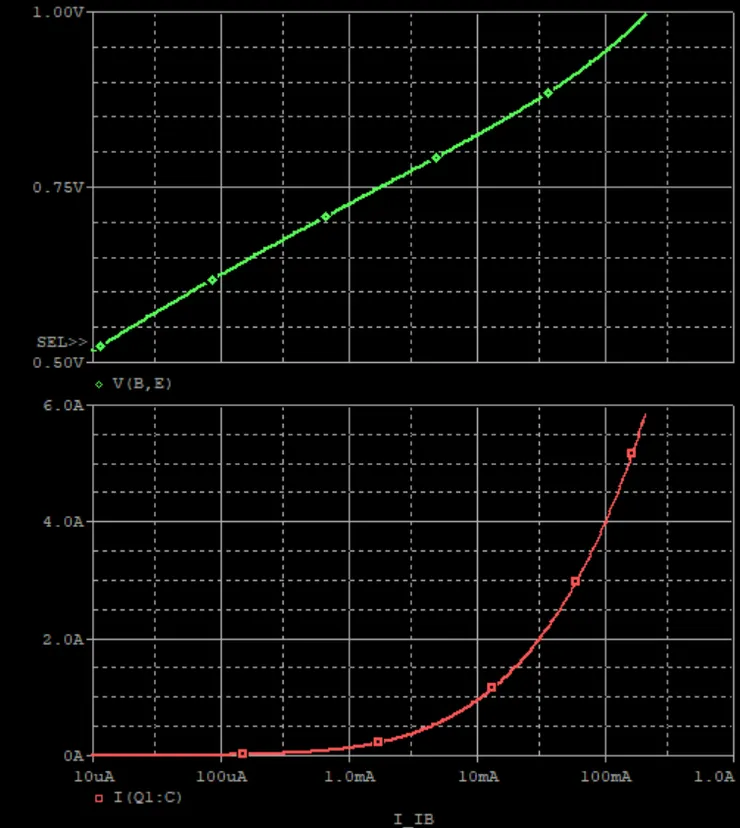 圖：溫度為 25°C 的模擬結果
