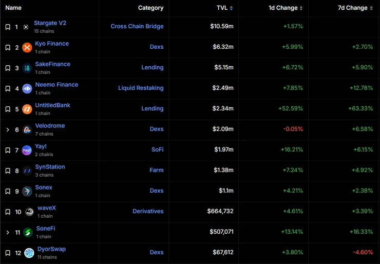 Soneium｜完成交互45筆鏈上紀錄，獎勵Soneium OG徽章，使用教學