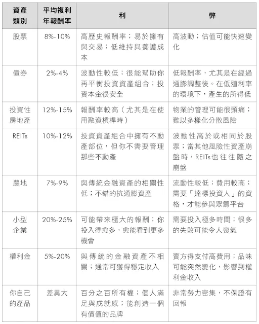資料來源：《持續買進》