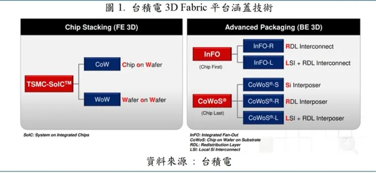 圖表來源：工商時報