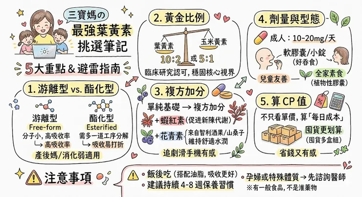 葉黃素挑選筆記