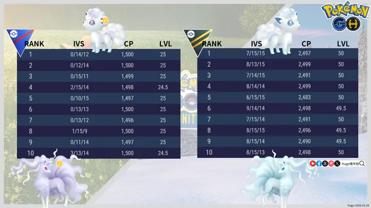 阿羅拉九尾對戰體質