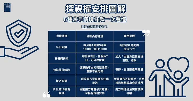  探視權常見安排方式