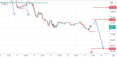 比特幣11/17看法