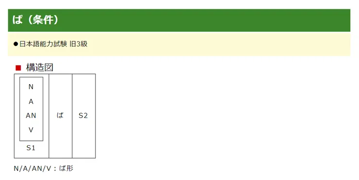 L35 接続助詞　ば（仮定条件）