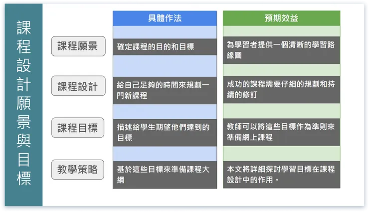 簡報過度設計案例