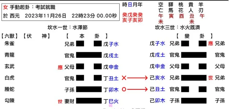 圖片來源:臉書FB六爻卦社團
