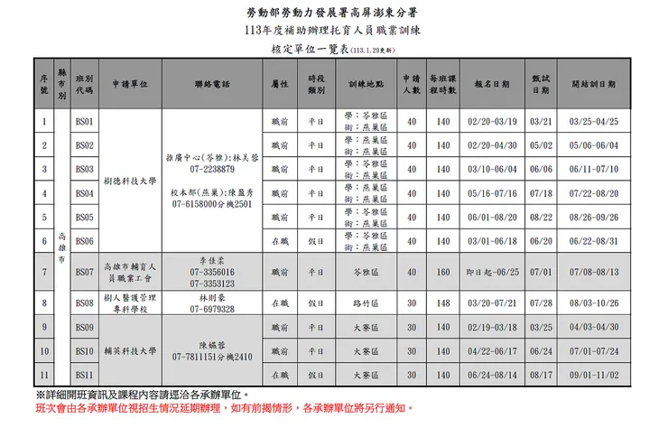 關鍵字打「__年度__市托育人員公費課程」即可找到相關資訊