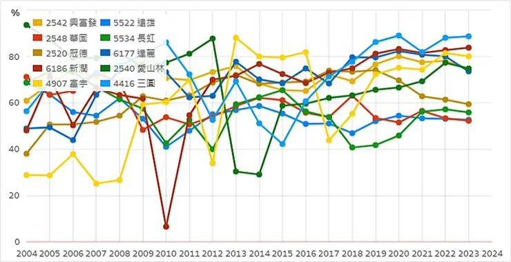 資料來源:財報狗