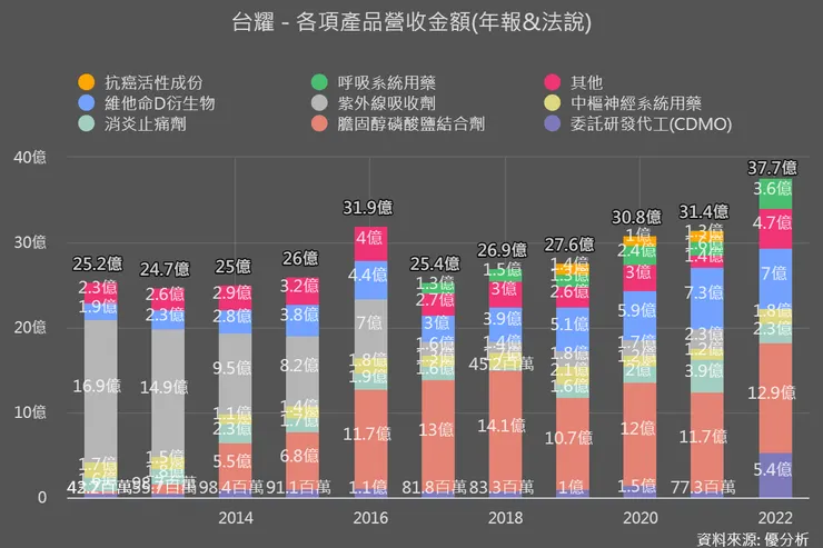 資料來源：優分析