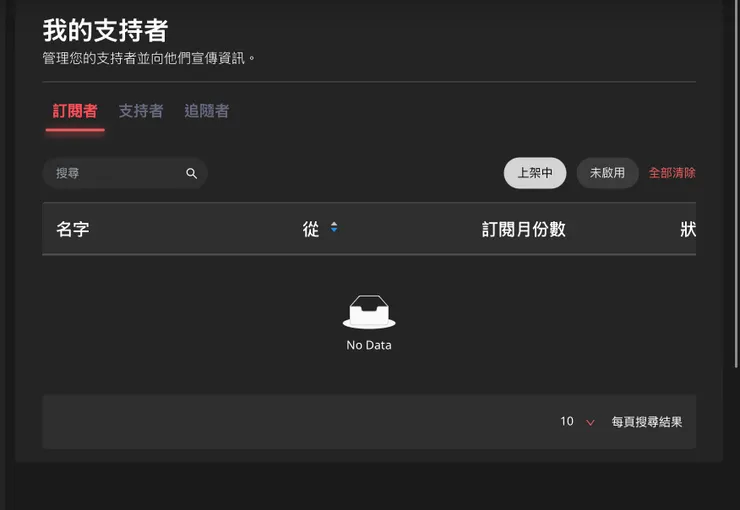vocus|新世代的創作平台