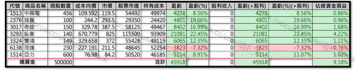 Excel 紀錄