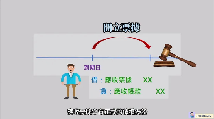 客戶以票據還款