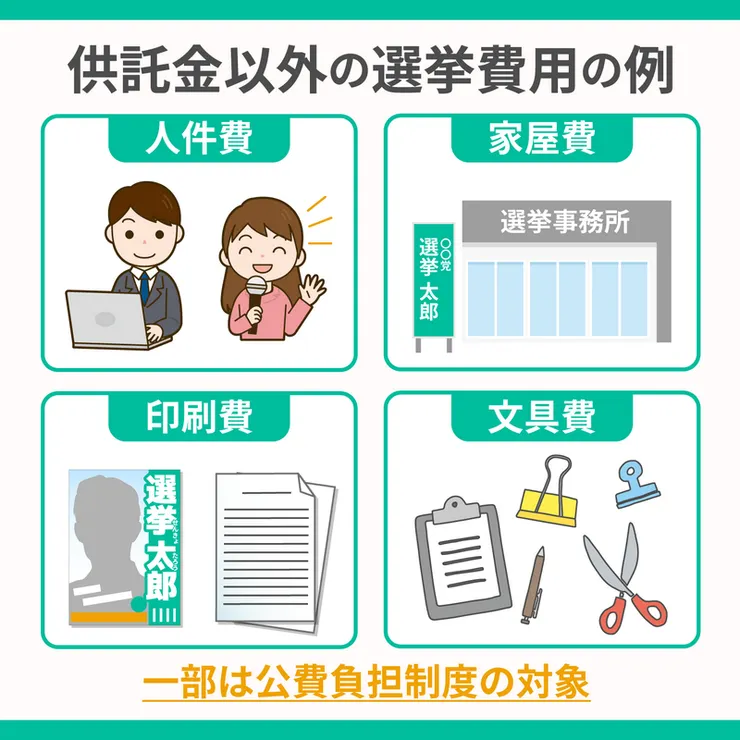 選舉主要花費項目/スマート選挙