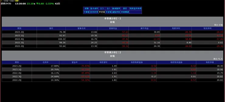 霹靂季營運(富邦e01截圖)