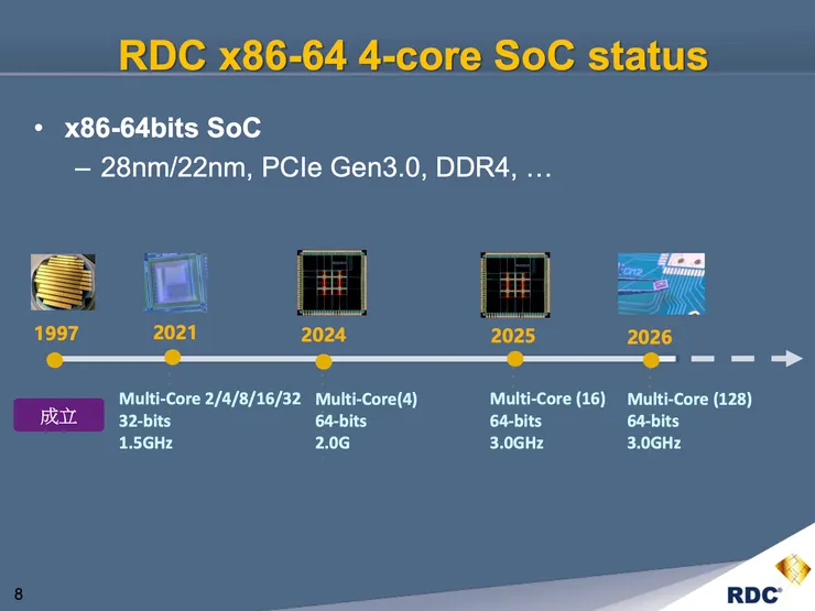 金麗科產品路線（資料來源：金麗科法說會簡報）