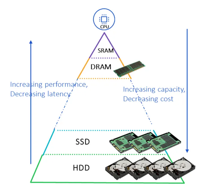 (來源：Semiconductor Engineering)
